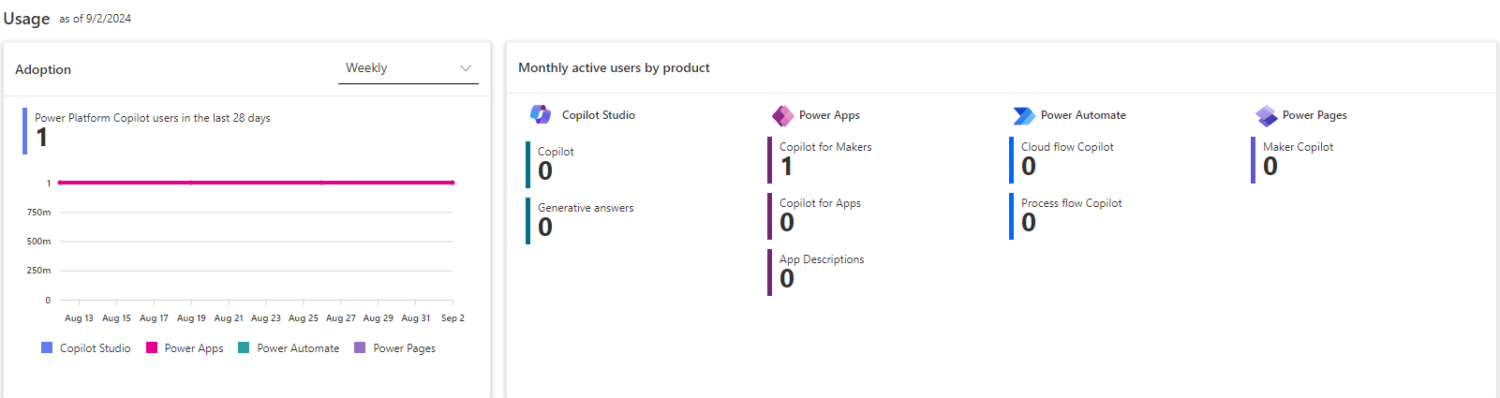 Introducing the Manage Copilot (preview) in Power Platform admin center ...