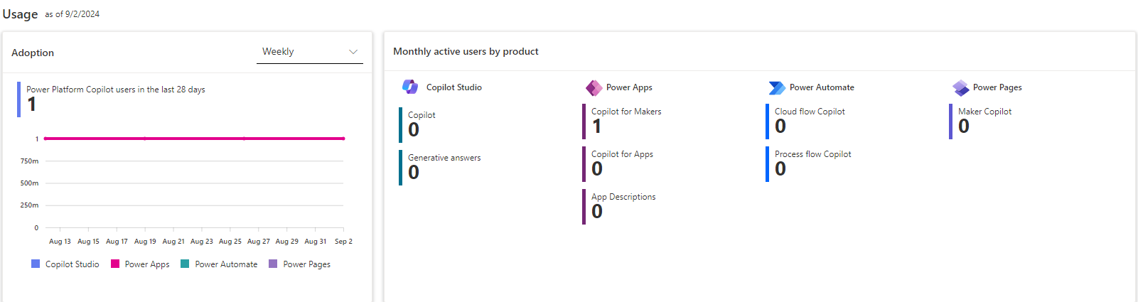 Introducing the Manage Copilot (preview) in Power Platform admin center ...